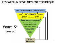 reaserch development techniques .ppt